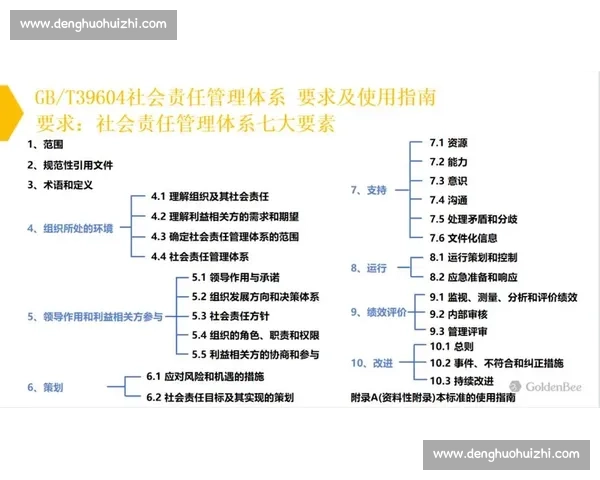 以社会责任为核心推动企业与公众协同共建可持续未来新路径