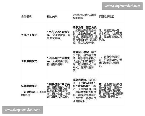 以运营复盘为核心驱动业务增长与团队能力跃迁的系统方法论实践